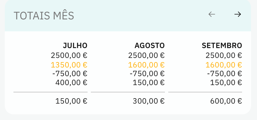 Saldo actual